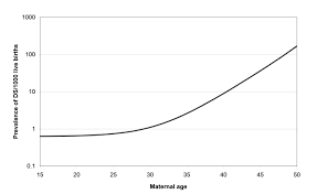 Innovations In Down Syndrome Screening Intechopen