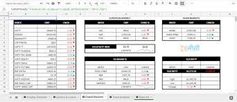 Free Nse Live Intraday Tick Stock Screener Tradeniti