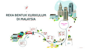 Perkembangan anak secara moral dan sosial juga. Reka Bentuk Kurikulum Di Malaysia By Siti Aisyah Ibrahim