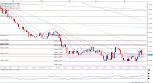 aud usd range resistance at risk on sticky australia core