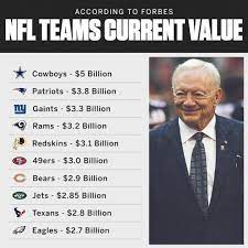 Pin Auf Dallas Cowboys