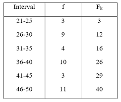 Rumus yang berlaku untuk keduanya. Kegiatan Belajar 6 Kuartil Desil Dan Persentil Statistika Deskriptif