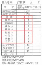 台视昨今播出我在《甄妮会客室》内容不同的广告。 下午大睡三小时。 夜宏正来。 曾谁芬来电。 7月24日星期二. å°é›»ç¾Žé£Ÿ å†°æ£'ä¸‰éƒ¨æ›² æ–°åº—æ¡‚å±±é›»å» ä¹‹æ¡‚å±±å†°æ£' é›»åŠ›ç²‰çµ²åœ˜ ç—žå®¢é‚¦