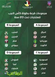 في دور المجموعات، ستكون هناك أربع مجموعات من أربعة فرق في شكل دورة روبن، مع تأهل أفضل فريقين من كل مجموعة إلى مرحلة خروج المغلوب،والتي ستتألف من ربع نهائي ونصف نهائي، و مباراة فاصلة على المركز الثالث، والمباراة النهائية. ØªØ¹Ø±Ù Ø¹Ù„ÙŠ Ù…Ø¬Ù…ÙˆØ¹Ø© Ù…ØµØ± ÙÙŠ Ø¨Ø·ÙˆÙ„Ø© ÙƒØ£Ø³ Ø§Ù„Ø¹Ø±Ø¨ ØªØ­Øª 20 Ø¹Ø§Ù…Ø§ ÙÙ‰ Ø§Ù„Ù…Ù„Ø§Ø¹Ø¨