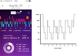 visualising your sleep with pillow neybox