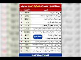 أمراض القلب اختصارات وعناصر مهمة في تحليل الدم: Ù…ØµØ·Ù„Ø­Ø§Øª Ùˆ Ø§Ø®ØªØµØ§Ø±Ø§Øª Ø§Ù„ØªØ­Ø§Ù„ÙŠÙ„ Ø§Ù„Ø·Ø¨ÙŠØ© Youtube