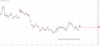 Allahabad bank (albk) information about the allahabad bank share. Allahabad Bank Albk Ine428a01015 Scrip 532480 Live News Announcements Research Analysis By Most Influencial Persons In Indian Stock Market