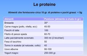 Dieta Per Aumentare Massa Muscolare Robertouliano It