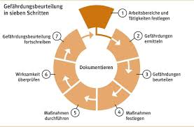 Urlaub für pflegende + pflegebedürftige. Die Sieben Schritte Ver Di