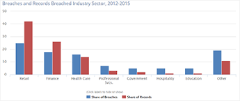 Data Breaches In Cloud Based Enterprises Oracle Cloud