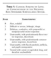 Reye syndromeinstructional tutorial videocanadaqbank.comqbanks for the mccee, mccqe & usmle. Reye S Syndrome In The United States From 1981 Through 1997 Nejm