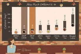 Does Decaf Coffee And Tea Have Caffeine Green Tea Vs Coffee Tea Caffeine Levels White Tea Benefits