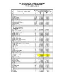 Kami mencoba memberikan referensi tentang data harga bahan bangunan. Jurnal Daftar Harga Satuan Bahan Bangunan Konstruksi Dan Interior Pdf Ops Sekolah Kita