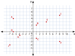 Welcome to plotting points on a coordinate plane (all 4 quadrants) with mr. Ordered Pairs In Four Quadrants Ck 12 Foundation