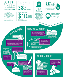 Apr 11, 2021 · april 11, 2021 7:37 a.m. Surgical Site Infections