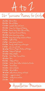 Pin On Baby Names For Girls