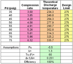Compression Ratio To Psi Related Keywords Suggestions