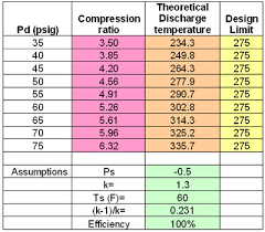 compression ratio to psi related keywords suggestions