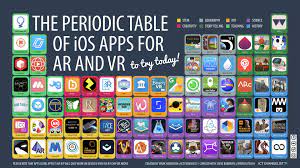 Types of virtual reality environments. The Periodic Table Of Ios Apps For Ar And Vr Ictevangelist