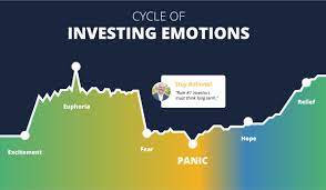 How To Start Investing For Beginners | Rule #1 Investing