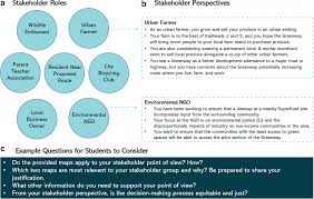Empowering Environmental Justice Decision Makers: Increasing Educational  Resources for U.S. Environmental Protection Agency's Mapping Tools