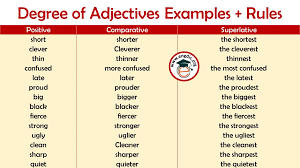 A vocabulary list featuring the vocabulary of college. Degree Of Adjectives List In English Grammar Engdic