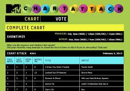 Chart Lagu 2019