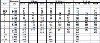 Hi, thanks a lot for the chart, very useful. Shotgun Shell Sizing Chart Pellet Count Duck Hunting Chat
