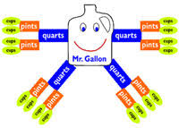 Mind Your Pints And Quarts Making Sense Of Liquid