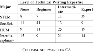 Sample Contingency Table For Ca Download Table
