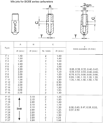 Skillful Holley Accelerator Pump Cam Chart Holley