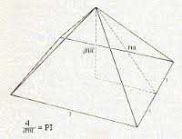 Resultado de imagen para PI=4/radical(PHI, the golden ratio = 1.61803399(...)) = 3.14460550981492(...) !!!