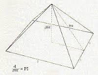 Resultado de imagen para PI=4/radical(PHI, the golden ratio = 1.61803399(...)) = 3.14460550981492(...) !!!