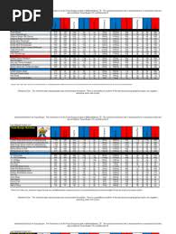 Texas Burger Nutrition