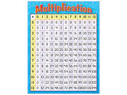 This multiplication table chart is uniquely made for kids in a simple manner that they can easily gain proficiency with the table by using its configuration and learn mathematics essential calculation, these tables will help your kids in making the counts of a simple and hard question. Multiplication Table Poster At Lakeshore Learning