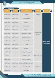 خدمات الطلاب وأعضاء هيئة التدريس والموظفين. Ø¬Ø§Ù…Ø¹Ø© Ø·ÙŠØ¨Ø© Ø§Ù„Ø¹Ù…Ø§Ø¯Ø§Øª Ø¹Ù…Ø§Ø¯Ø© Ø§Ù„Ù‚Ø¨ÙˆÙ„ ÙˆØ§Ù„ØªØ³Ø¬ÙŠÙ„ Ø®Ø¯Ù…Ø§Øª Ø§Ù„Ù‚Ø¨ÙˆÙ„ Ø§Ù„ÙƒÙ„ÙŠØ§Øª ÙˆØ§Ù„ØªØ®ØµØµØ§Øª Ø§Ù„Ù…ØªØ§Ø­Ø© 1443Ù‡Ù€