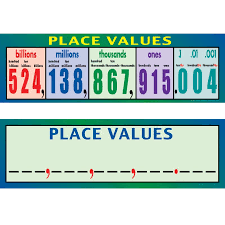 47 Punctilious Place Value Chart Poster