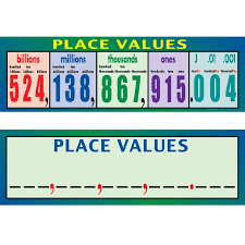 47 punctilious place value chart poster