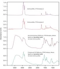 The fingerprint regions are then studied to positively identify the compound. Partikel Und Filmische Verunreinigungen Aufspuren Springerlink