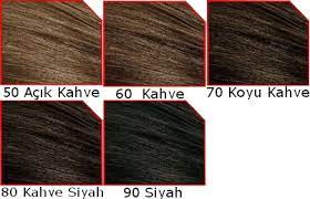 Reforma Kampas Kvaila Schwarzkopf Men Perfect 70 Yenanchen Com