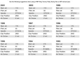 Dirt Bike Jetting Chart Related Keywords Suggestions