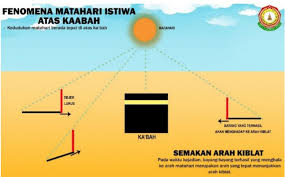 • untuk semakan sendiri di rumah, boleh buat ketika istiwa adzam. Cara Semak Arah Kiblat Ketika Istiwa Azam Pada 28 Mei Denaihati