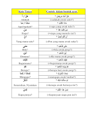 See more ideas about islamic quotes, quran, muslim quotes. Kata Tanya Bahasa Arab