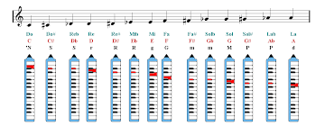 melodica notes finger chart sheet music