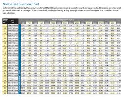 58 Accurate Pressure Washer Orifice Size Chart