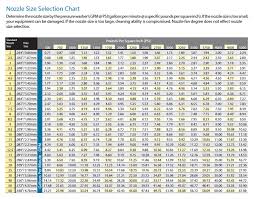 58 accurate pressure washer orifice size chart