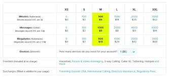 One Year On Ting Review Of My Experience With Ting Wireless