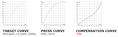 Kb245308554 Curve Pilot How To Do Process Control With