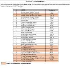 Ada momen tertentu dimana mereka diingatkan kembali. Rhys Barzinni On Twitter Seri Pahlawan Gagah Perkasa Sp Adalah Anugerah Tertinggi Persekutuan Di Malaysia Ia Dizahirkan Pada 29 Julai 1960 Https T Co Kv7ksxtknl