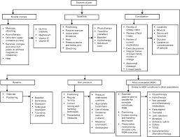 Full Text Physical Therapy For Individuals With Amyotrophic